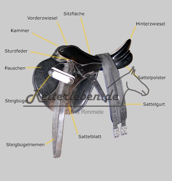 sattelbeschreibung1